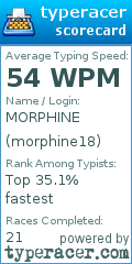 Scorecard for user morphine18