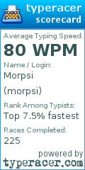 Scorecard for user morpsi