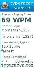 Scorecard for user morrisman1337