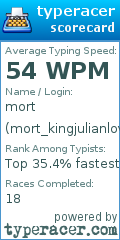 Scorecard for user mort_kingjulianlover1039