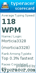 Scorecard for user morticia3328