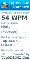 Scorecard for user morty69