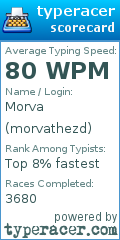 Scorecard for user morvathezd