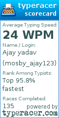 Scorecard for user mosby_ajay123