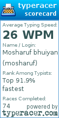 Scorecard for user mosharuf