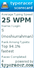 Scorecard for user moshiurrahman