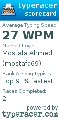 Scorecard for user mostafa69