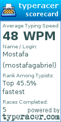 Scorecard for user mostafagabriel