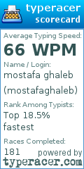 Scorecard for user mostafaghaleb