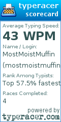 Scorecard for user mostmoistmuffin