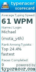 Scorecard for user mota_y4h