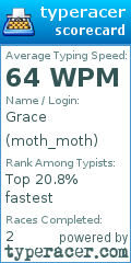 Scorecard for user moth_moth