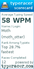 Scorecard for user moth_otter