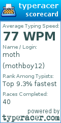 Scorecard for user mothboy12