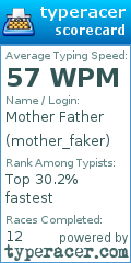 Scorecard for user mother_faker