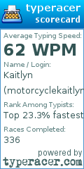 Scorecard for user motorcyclekaitlyn