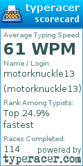 Scorecard for user motorknuckle13