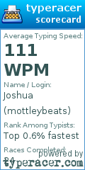 Scorecard for user mottleybeats