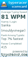 Scorecard for user mouldyvinegar