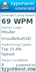 Scorecard for user moullerkurt28