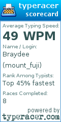 Scorecard for user mount_fuji