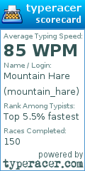 Scorecard for user mountain_hare