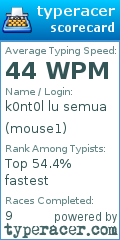 Scorecard for user mouse1