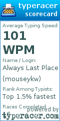 Scorecard for user mouseykw