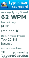 Scorecard for user mouton_fr