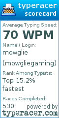 Scorecard for user mowgliegaming