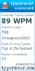 Scorecard for user mowpow1000