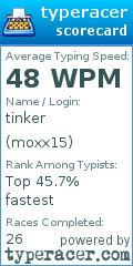 Scorecard for user moxx15