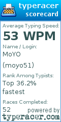 Scorecard for user moyo51