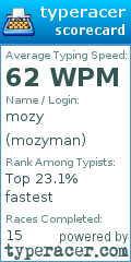 Scorecard for user mozyman