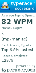 Scorecard for user mp7maniac