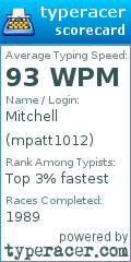 Scorecard for user mpatt1012