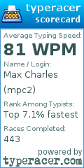 Scorecard for user mpc2