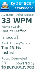 Scorecard for user mpcdaff