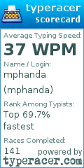 Scorecard for user mphanda