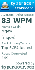 Scorecard for user mqew