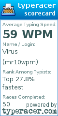 Scorecard for user mr10wpm