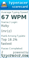 Scorecard for user mr1z