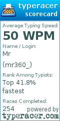 Scorecard for user mr360_
