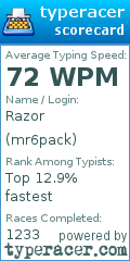 Scorecard for user mr6pack