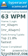 Scorecard for user mr_40wpm