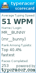 Scorecard for user mr__bunny