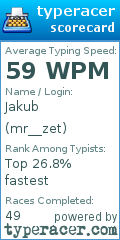 Scorecard for user mr__zet