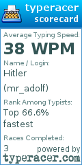 Scorecard for user mr_adolf