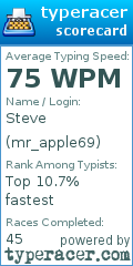 Scorecard for user mr_apple69