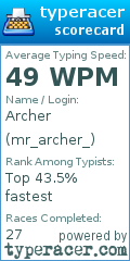Scorecard for user mr_archer_